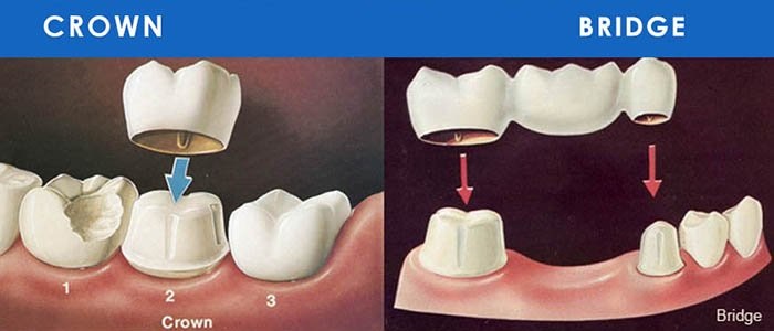 Image of Cosmodont Dentistry Mississauga Dental Clinic clinic - Dental Clinic Directory