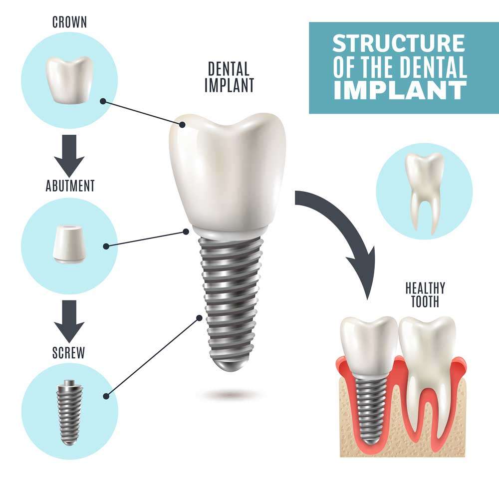 Image of Mill Street Family Dental clinic - Dental Clinic Directory