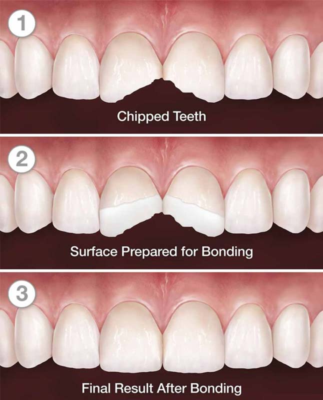 Image of U Smile Dentistry clinic - Dental Clinic Directory
