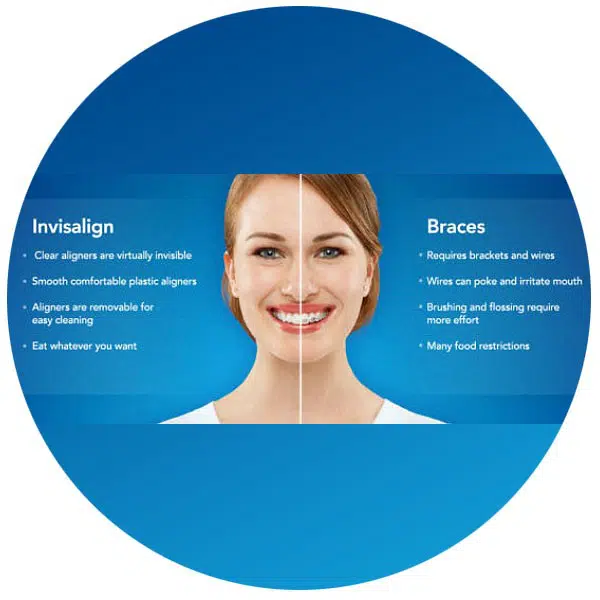 Image of Tru North Orthodontics clinic - Dental Clinic Directory